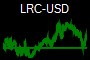 LRC-USD